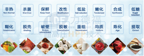 力德福超高壓HPP技術.png 力德福超高壓HPP技術.png