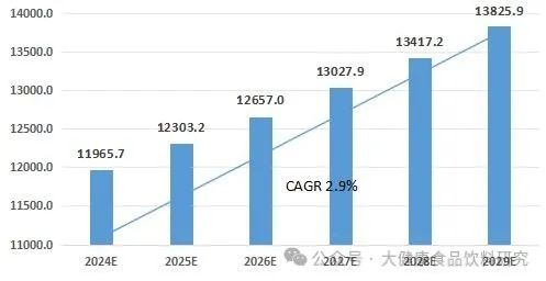 2024-2029年中國健康飲料行業市場規模預測.png 2024-2029年中國健康飲料行業市場規模預測.png